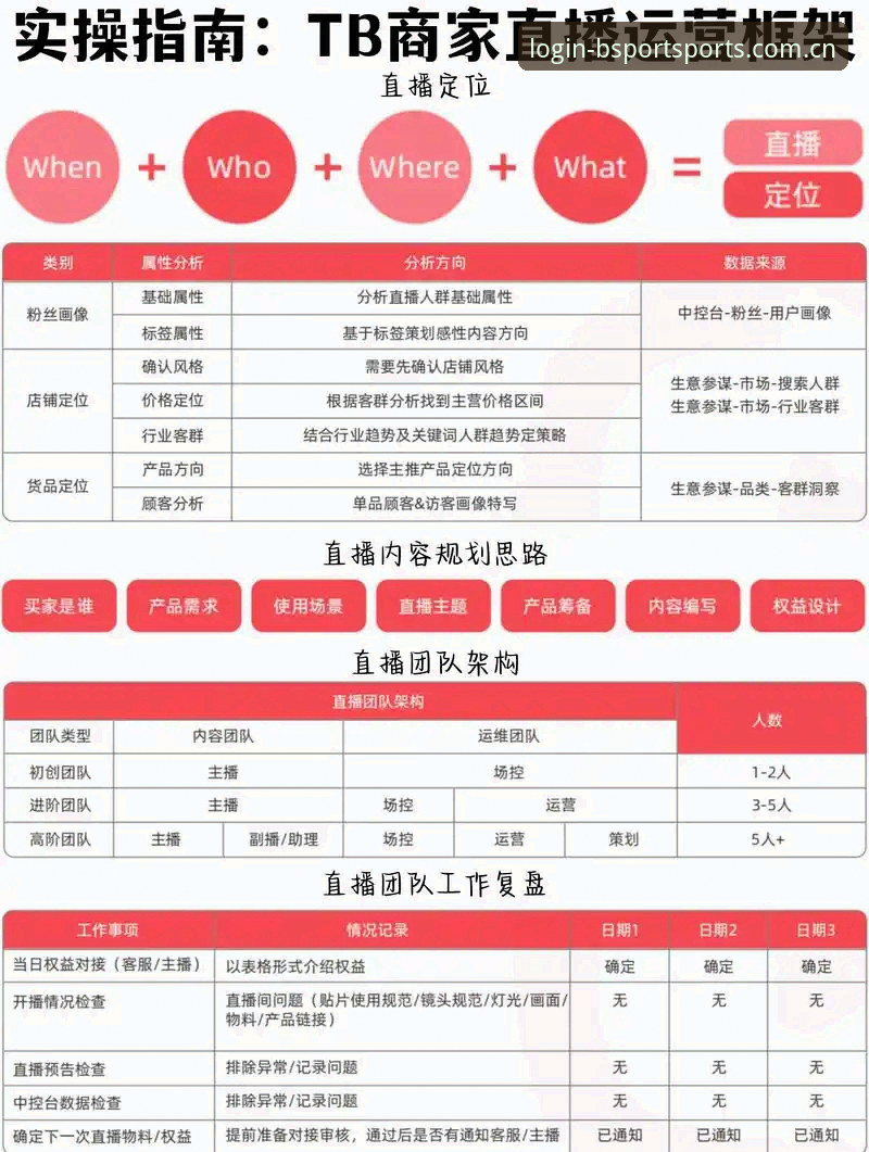 什么是b体育直播平台对比？新手如何选出最适合自己的版本？