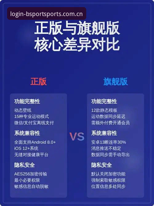 b体育官方入口 vs 第三方下载页：b体育平台正版渠道与体验差异全面对比